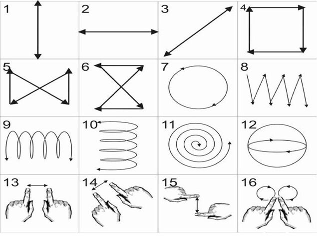 El método de Zhdanov para restaurar la visión